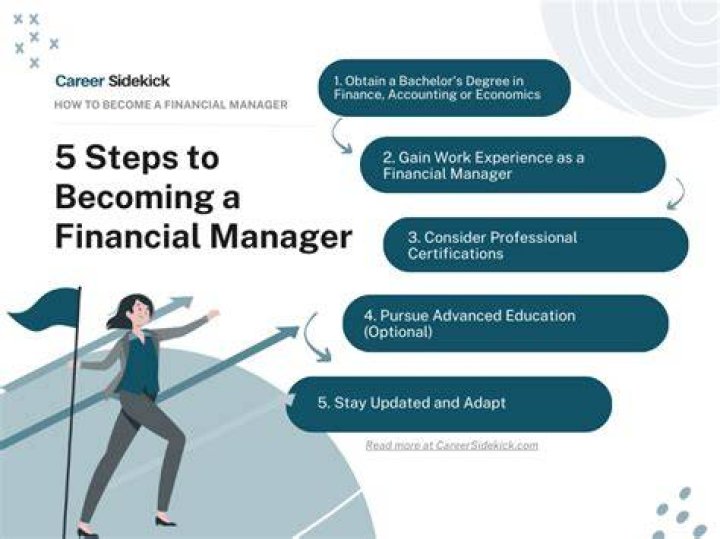 How do I become a finance manager at a car dealership?