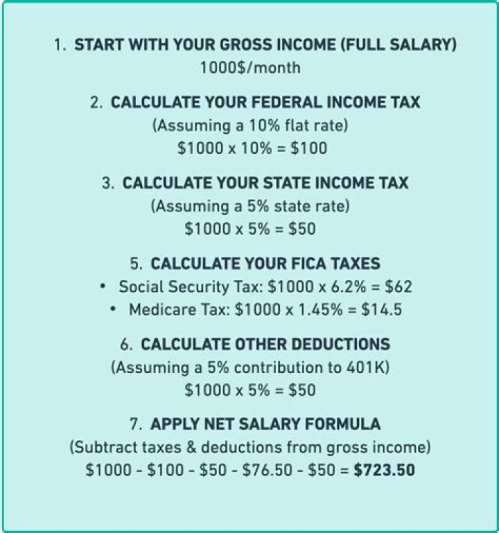 How do I calculate my corporation tax?