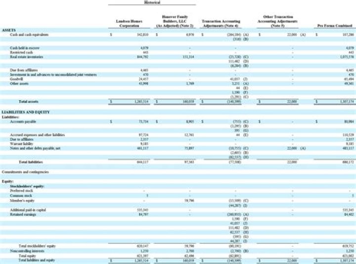 How do I consolidate financials with different currencies?