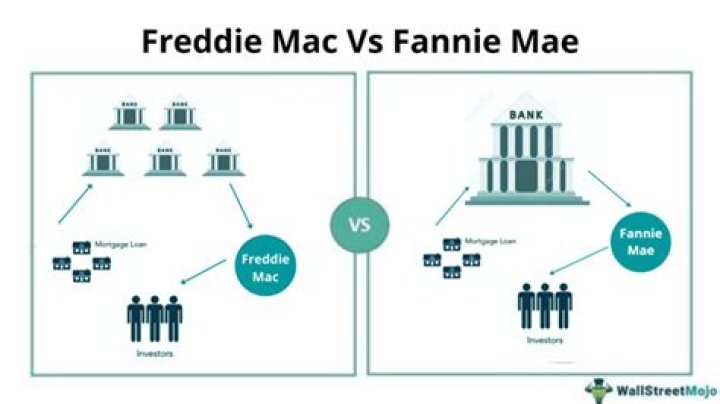 How do I contact Fannie Mae?