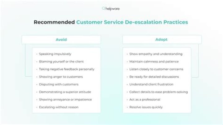 How do I escalate a complaint with American Airlines?