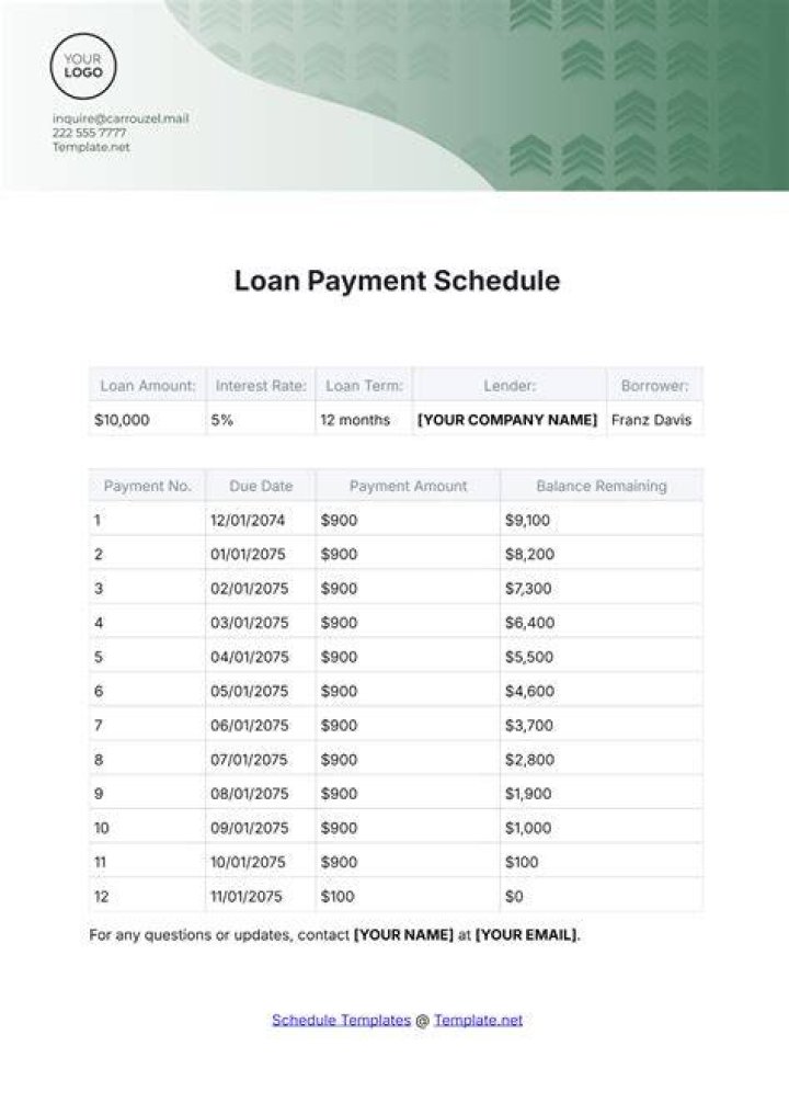 How do I figure out my loan payment schedule?