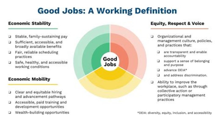 How do I find the best job for me?