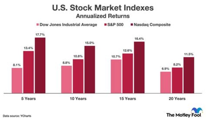 How do I get into the stock industry?
