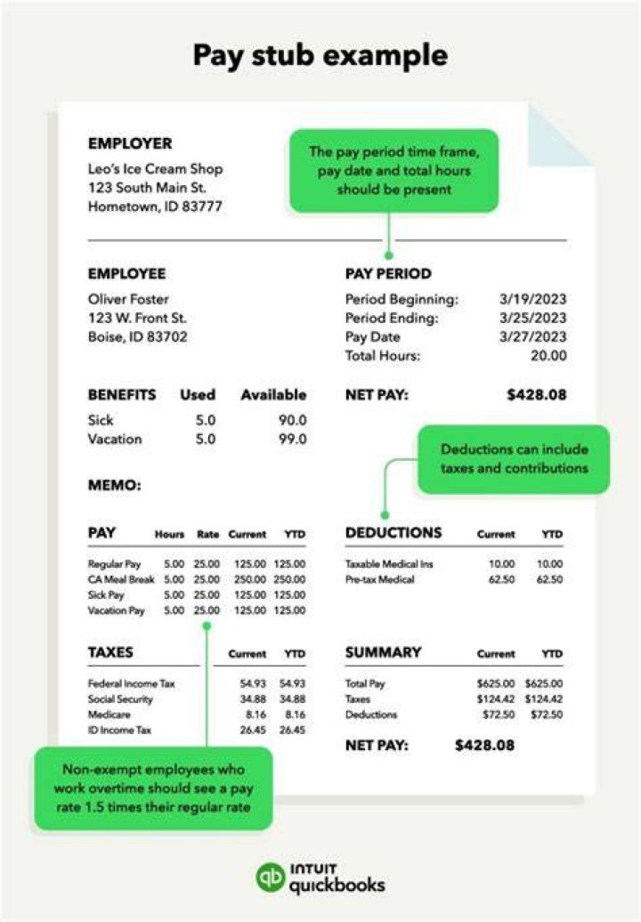 How do I get my pay stubs after termination?