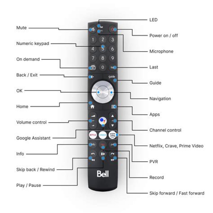How do I get my signal back on my TV?