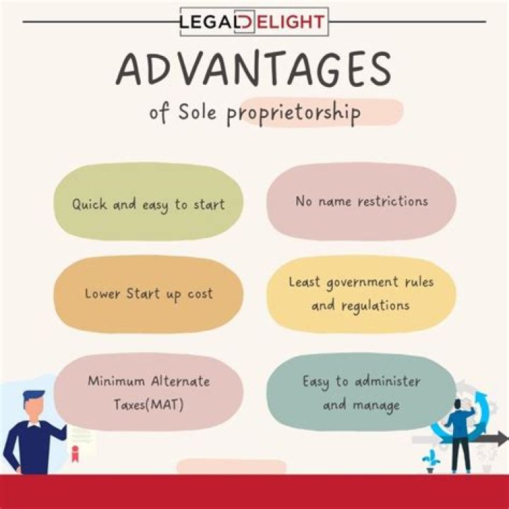 How do I know if I am a sole proprietor?