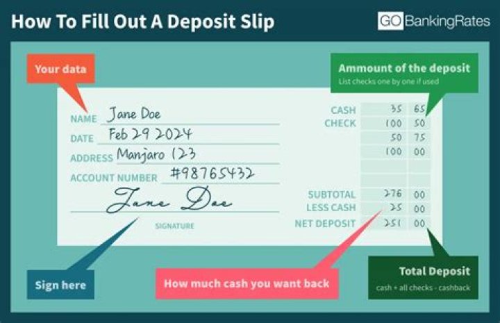 How do I make a business deposit?