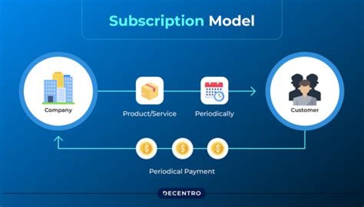 How do I make a subscription model?