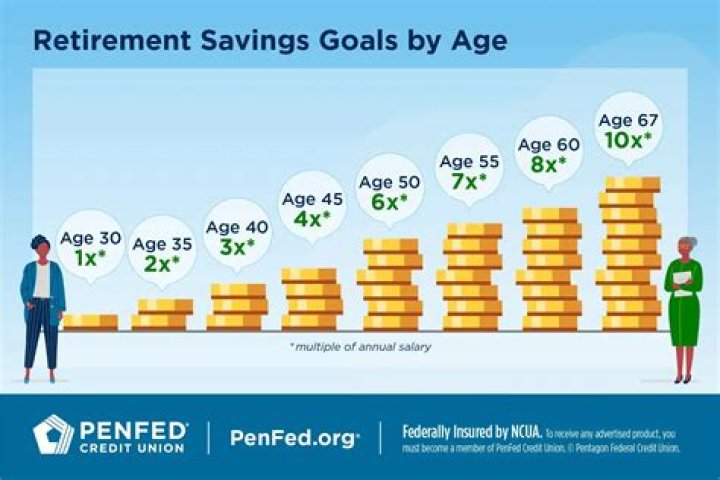 How do I prepare for retirement in 10 years?
