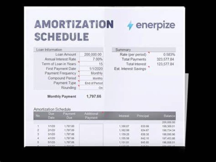 How do I request an amortization schedule?