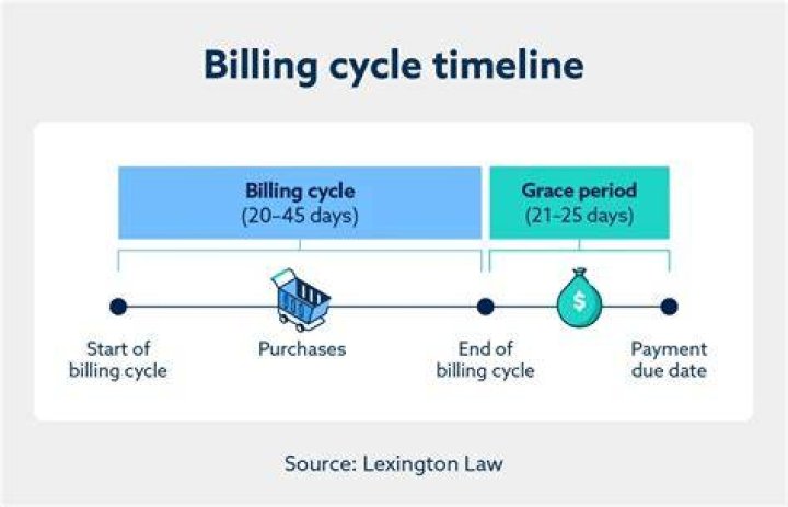 How do I start a billing center?
