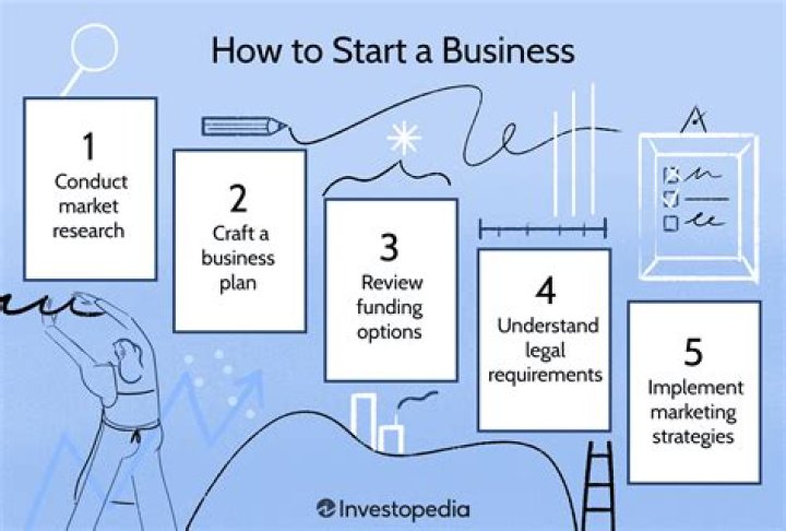 How do I start a small business portfolio?