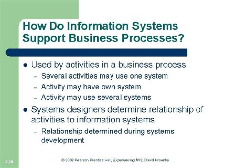 How do information systems support business processes?