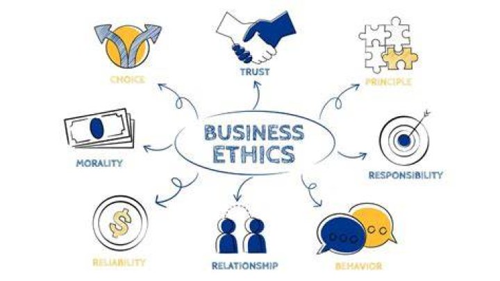 How do law and business ethics relate to each other?