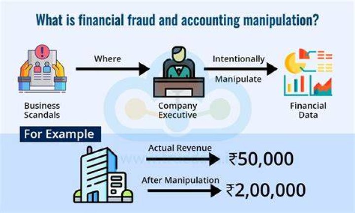 How do managers manipulate financial statements?