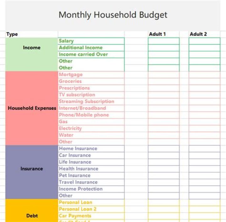 How do managers use budget?
