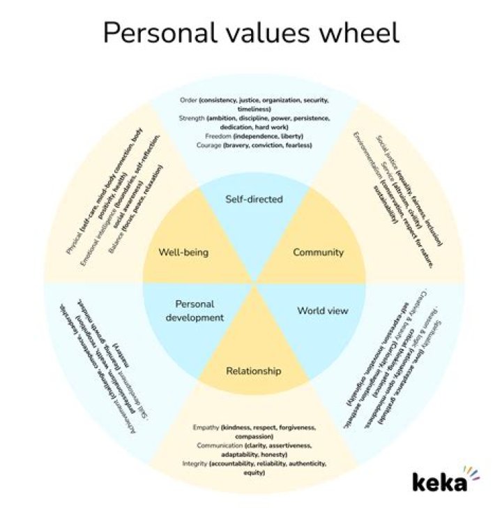 How do personal values affect ethical decisions?