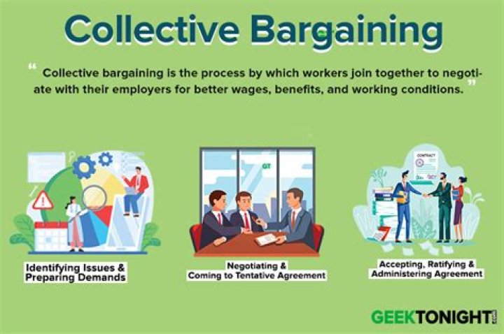 How do unions use collective bargaining?