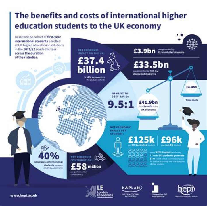 How do universities contribute to the economy?