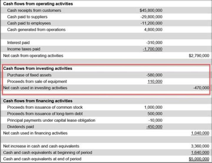 How do we evaluate the cash flows of projects?