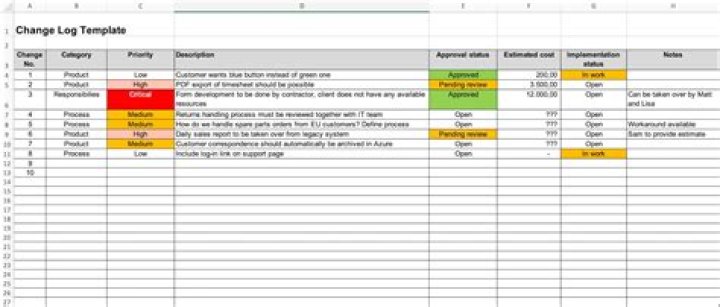 How do we manage change?