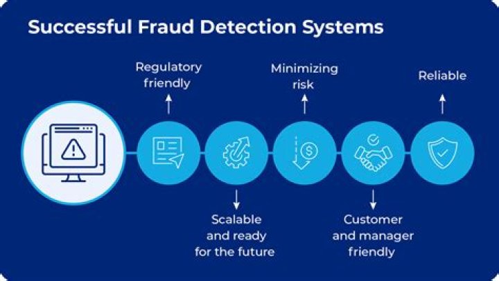 How do wire transfers detect fraud?