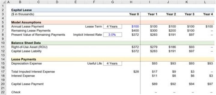 How do you account for capitalized leases?