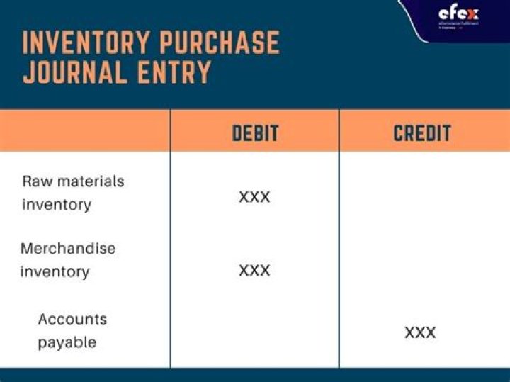 How do you account for inventory purchase?