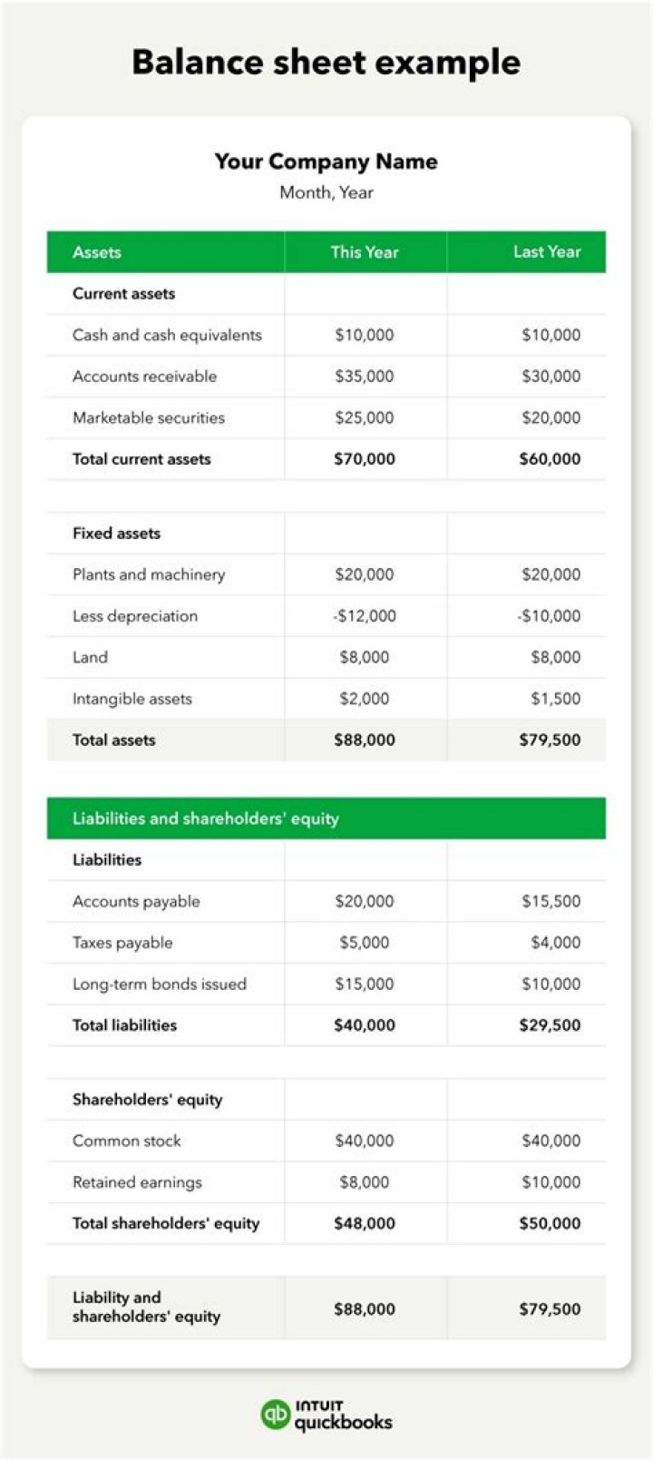 How do you account for VAT on financial statements?