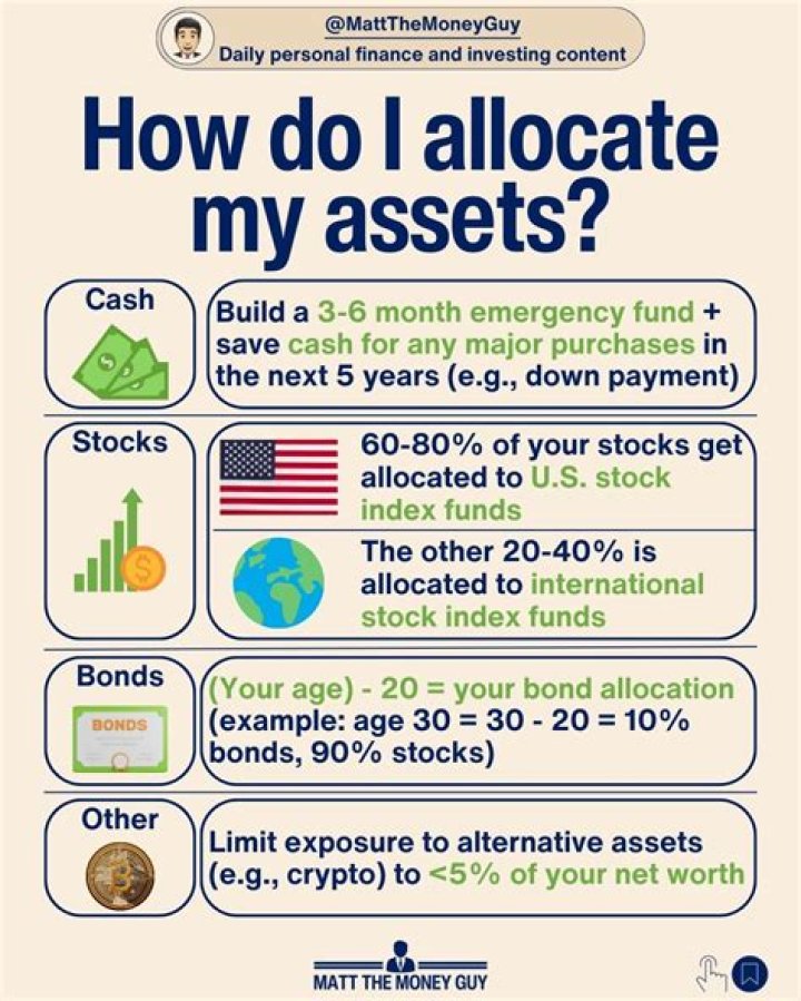 How do you allocate net income to partners?