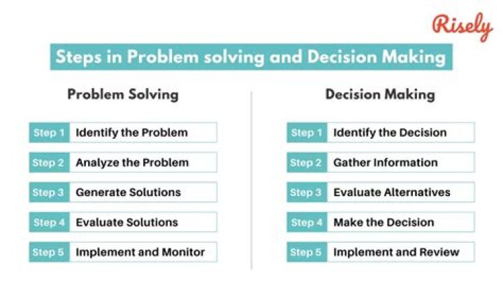 How do you answer problem solving and decision making?