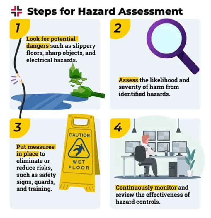 How do you assess hazards and risks?