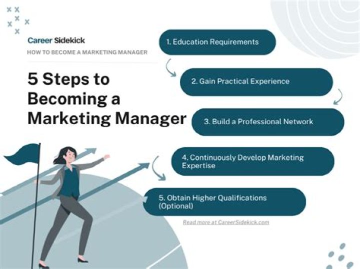 How do you become a marketing supervisor?