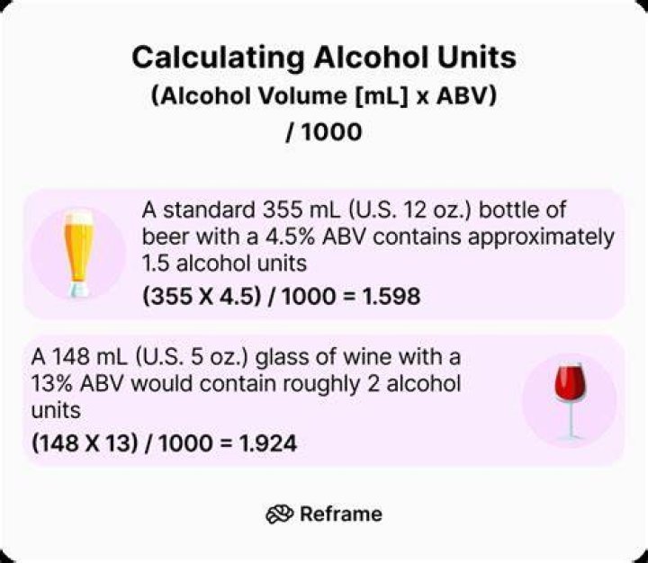 How do you calculate alcohol per person?