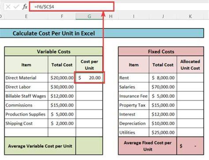 How do you calculate annual unit cost?