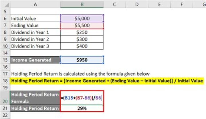 How do you calculate annualized holding period yield?