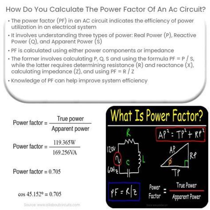 How do you calculate asset efficiency?