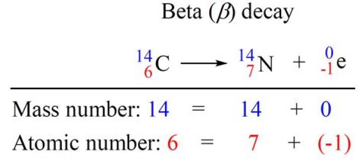 How do you calculate beta accurately?