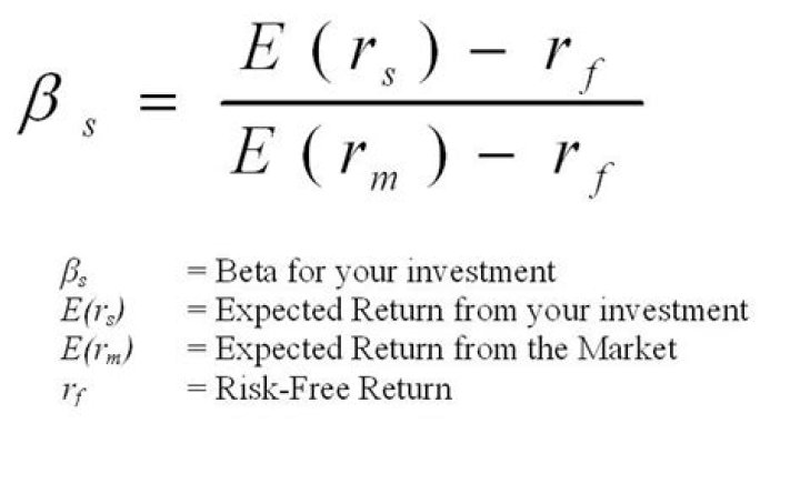 How do you calculate beta in historical returns?
