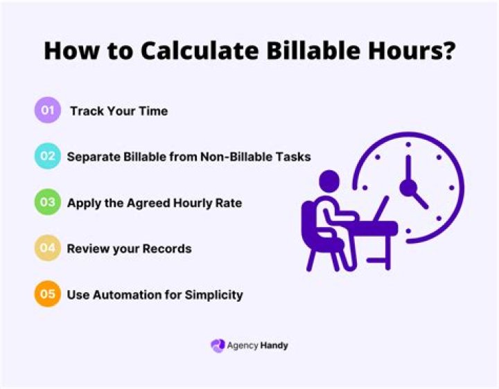 How do you calculate billable rate?