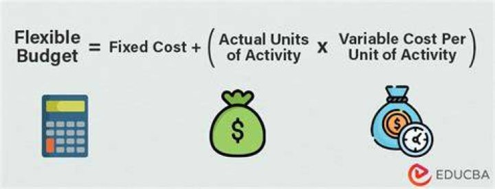 How do you calculate budgeted cost per unit?
