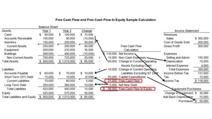 How do you calculate cash flow year?