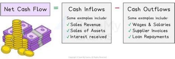 How do you calculate cash inflows and cash outflows?