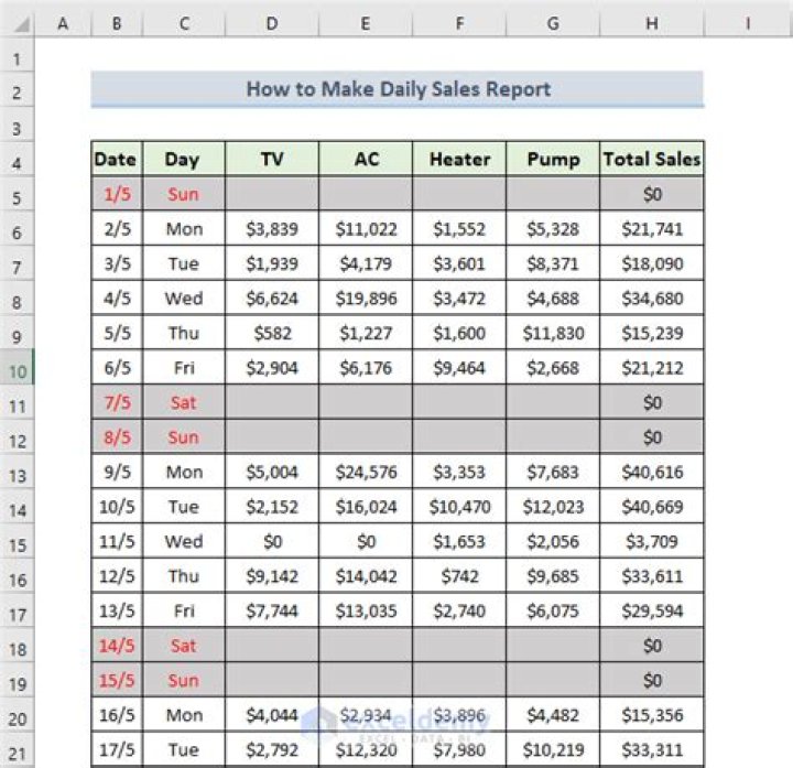 How do you calculate daily sales?