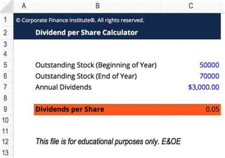 How do you calculate dividends per share in accounting?