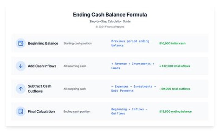 How do you calculate ending cash balance?