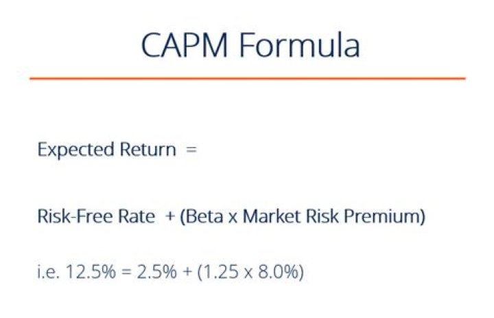 How do you calculate expected return using CAPM?