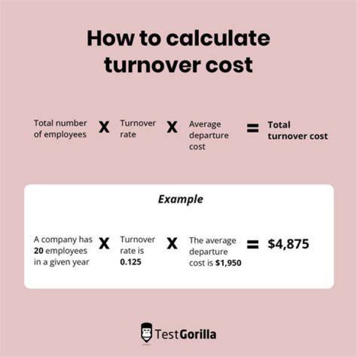 How do you calculate finished goods turnover?