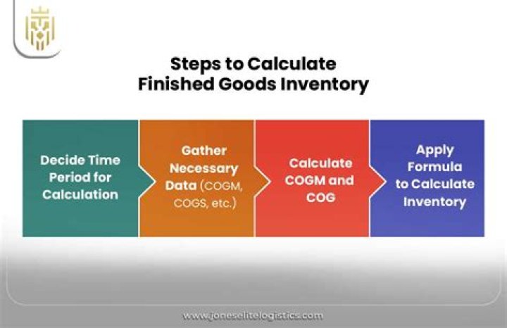 How do you calculate finished goods?